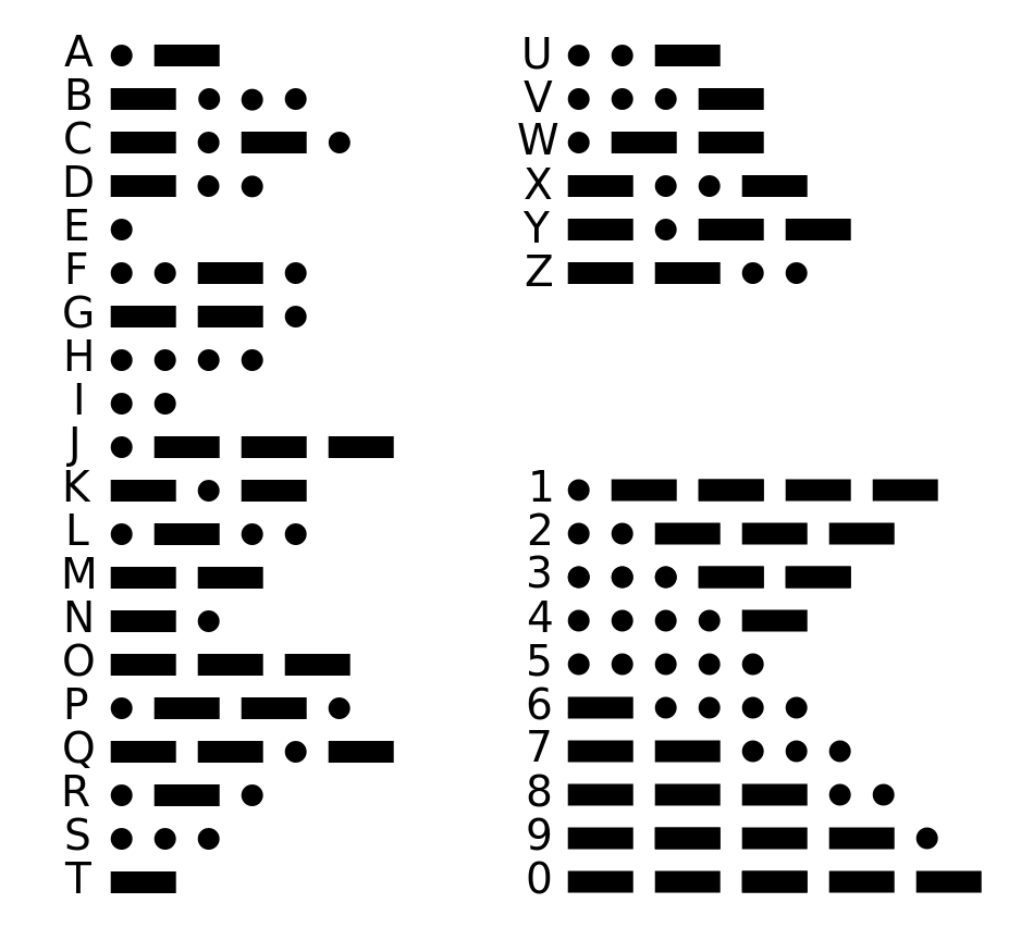 international morse code